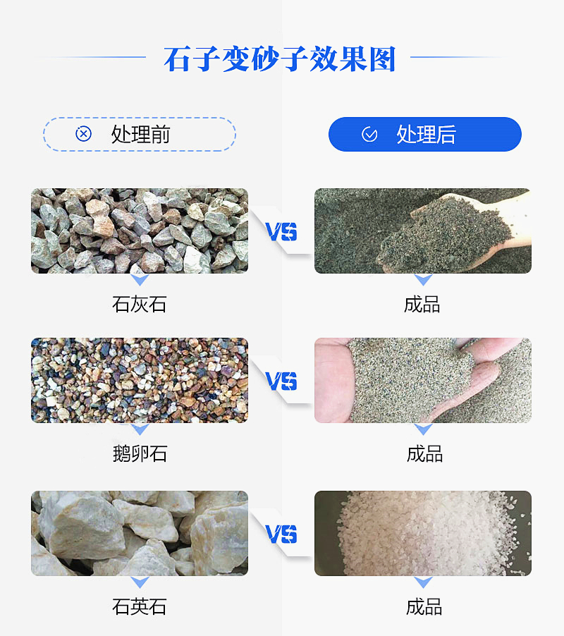 機制砂“走紅”砂石料市場，合理的設備選擇是高產(chǎn)高質的關鍵